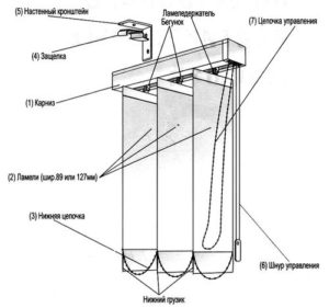 Общий вид и устройство вертикальных жалюзи